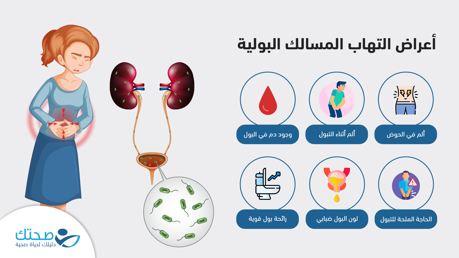 التهاب المسالك البولية