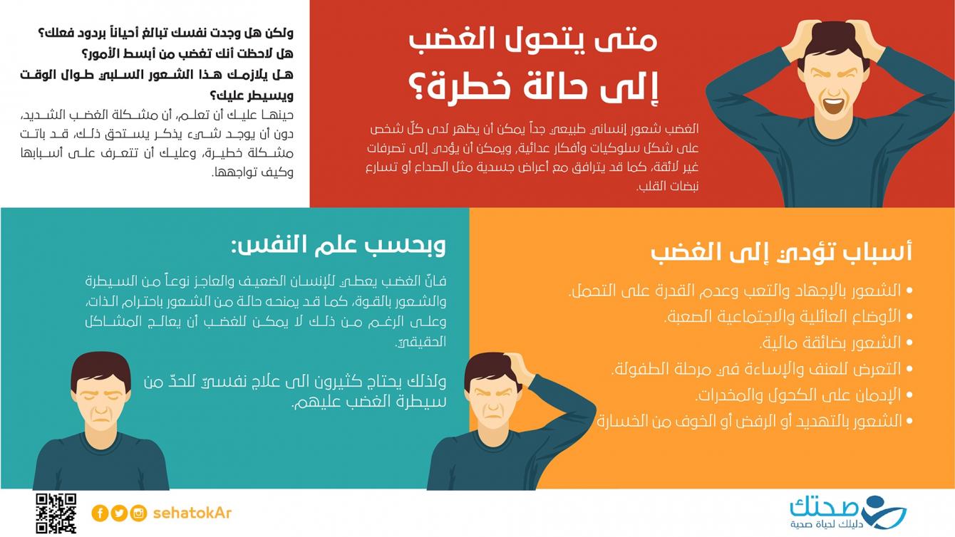 متى يتحول الغضب إلى حالة خطرة؟