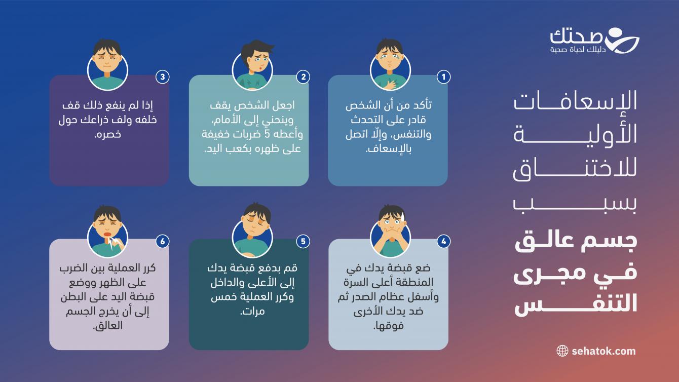 الإسعافات الأولية للاختناق بسبب جسم عالق في مجرى التنفس.jpg