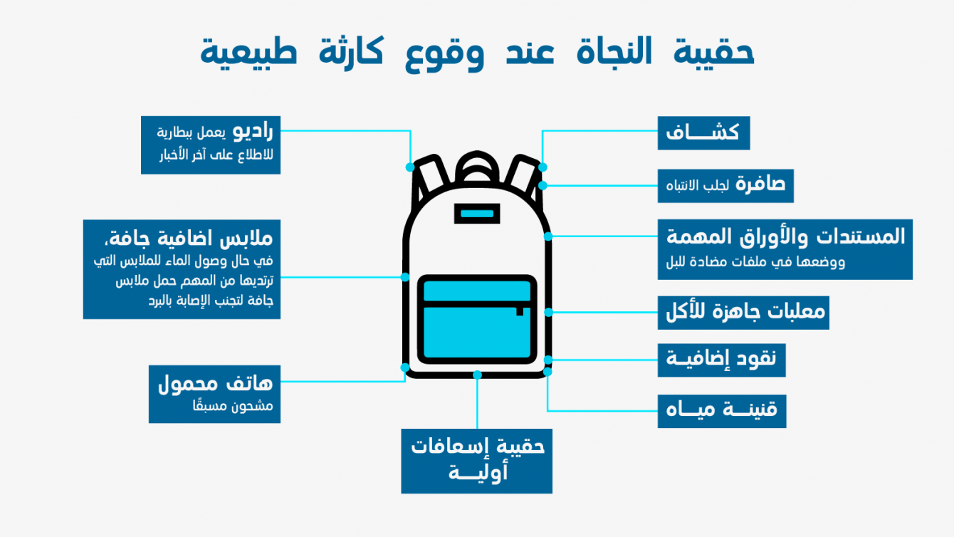 حقيبة-النجاة-عند-وقوع-كارثة-طبيعية