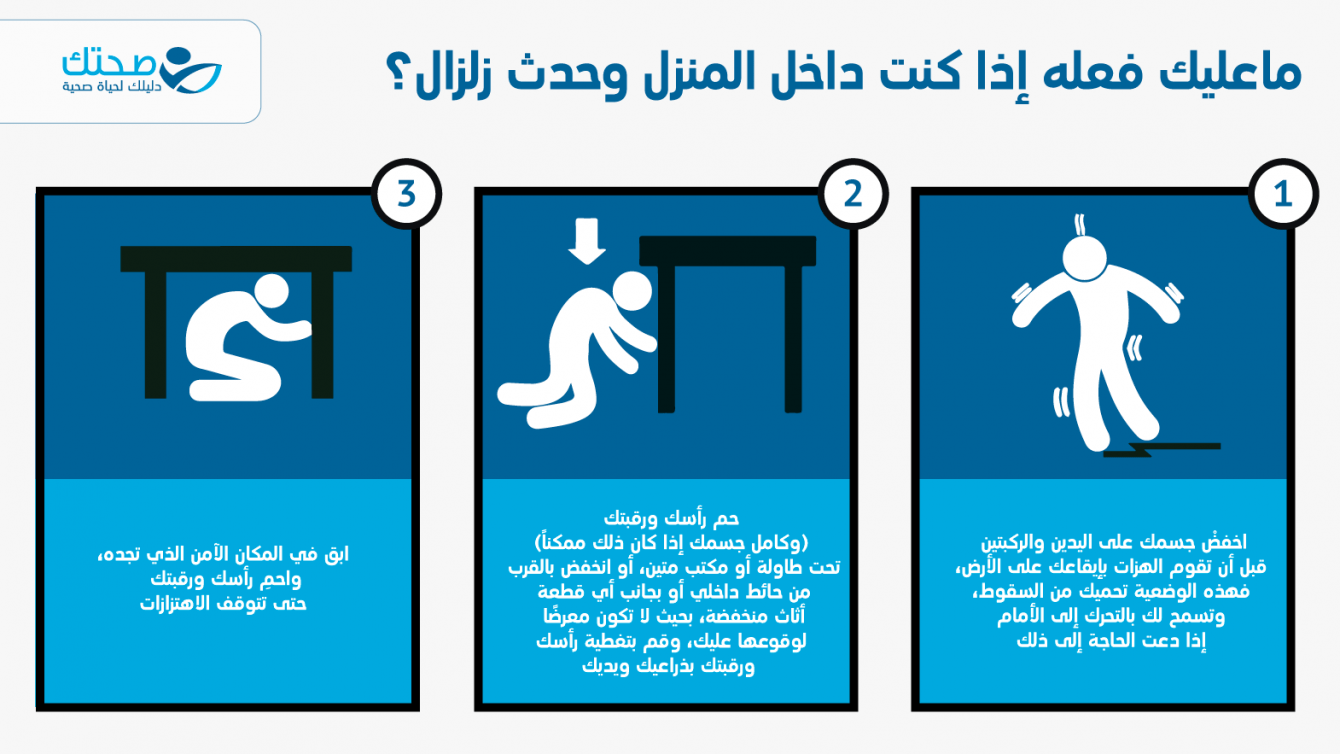 كيف-تحمي-نفسك-عند-حدوث-زلزال؟