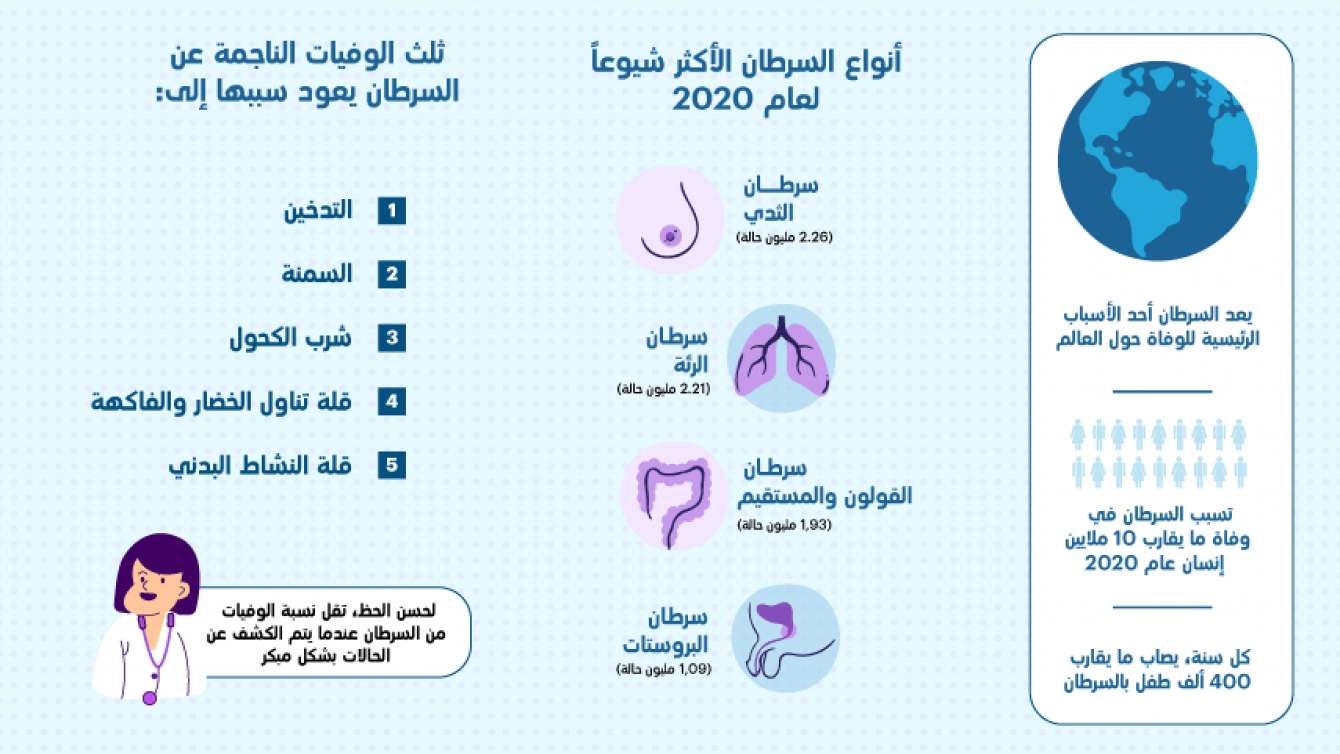 مرض السرطان