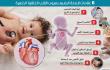 علامات عيوب القلب الخلقية لدى الأطفال